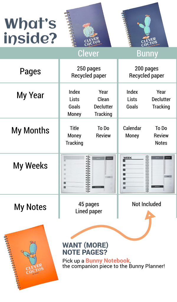 Clever Cactus Planners Comparison Chart